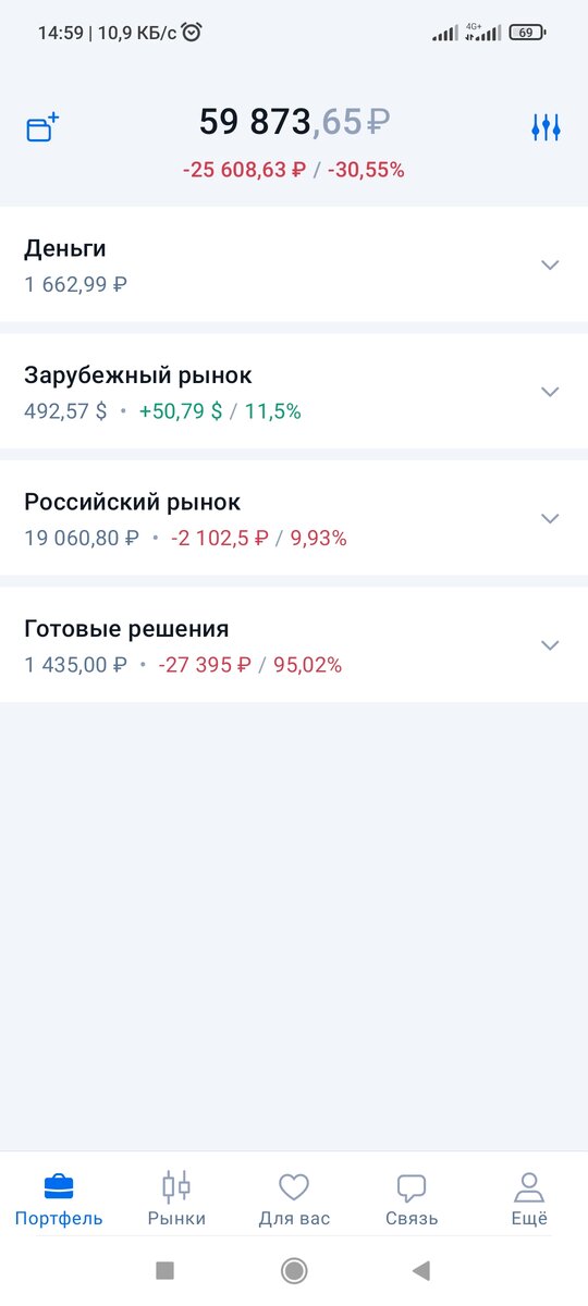 Портфель на 17.01.2022 года