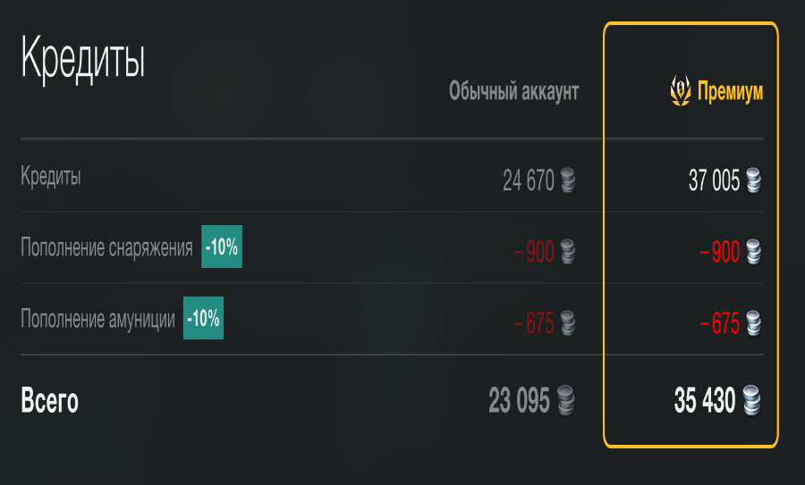 -2-3