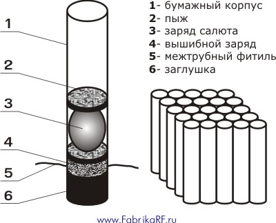 Как запускать фейерверки правильно инструкция