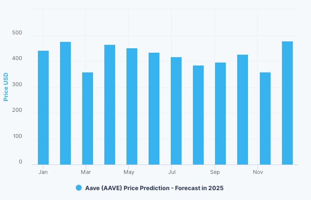 Рентабельность майнинга 2022. Прогноз 2022 2030. Биткоин цена 2022-2023 году. Капитализация биткоина. Графика 1с.
