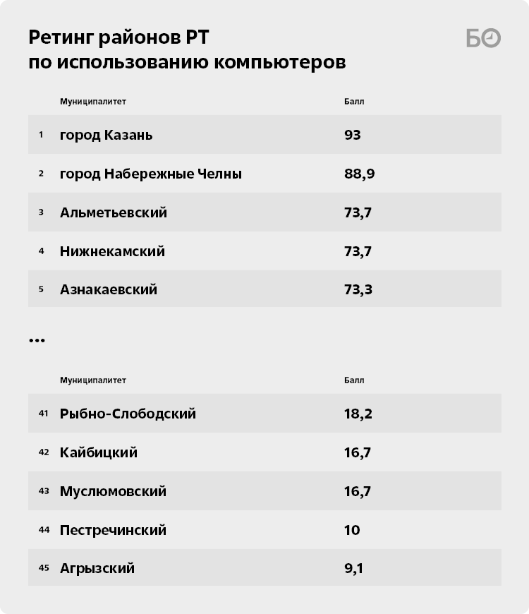 Рособрнадзор минимальные баллы егэ 2024