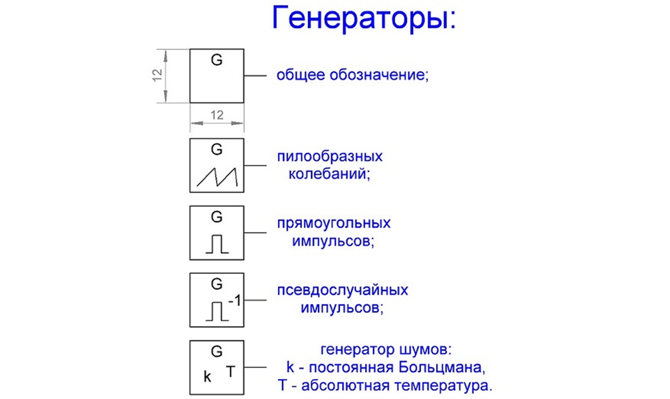 Рис. 1. УГО генераторов негармонических сигналов.