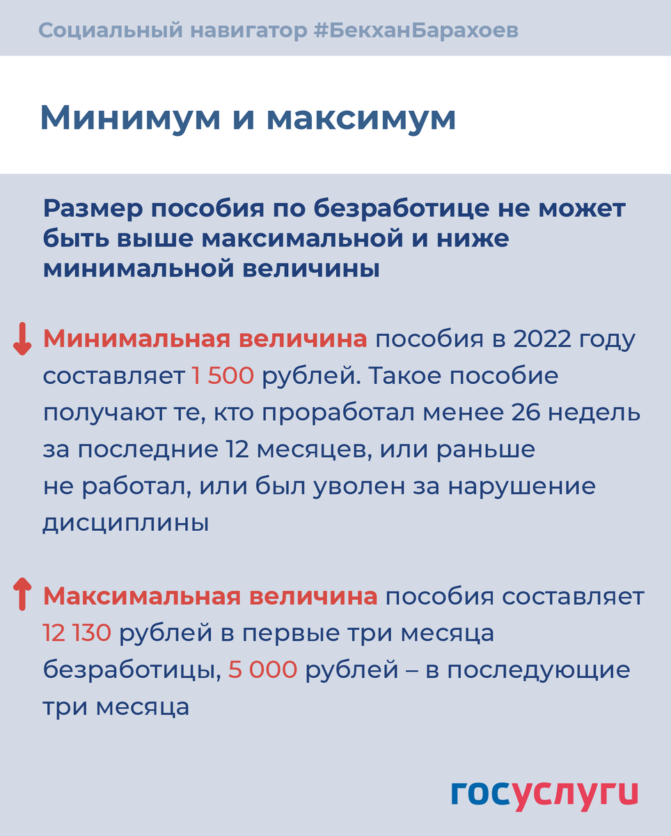 Размер пособия по безработице