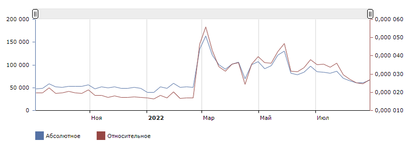 Хотели купить доллары и уехать из России