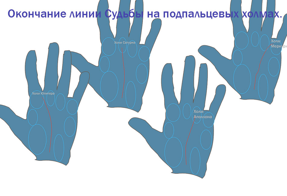 Линия окончание. Рука оттенки. Innervation of the hand. Математика на руках. Крем median hand