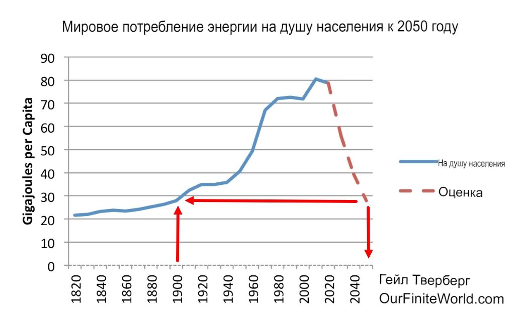 Франция является крупнейшим производителем электроэнергии на