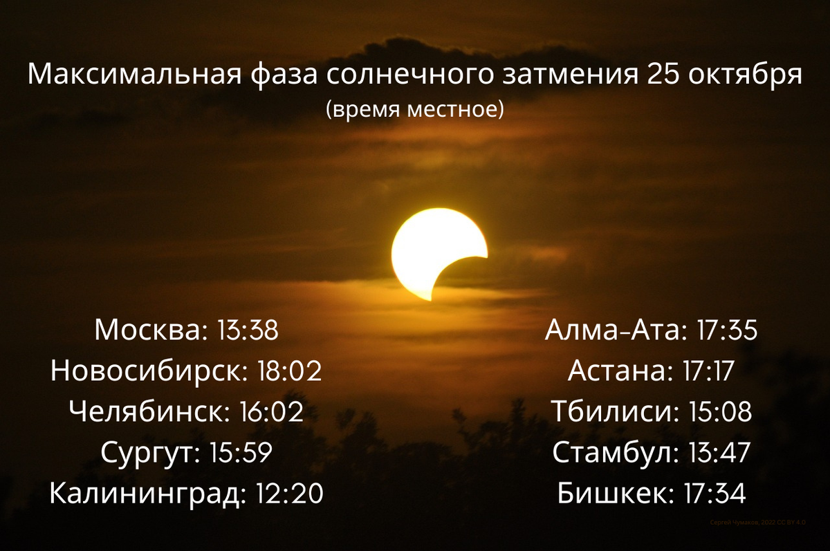 Когда будет солнечное затмение в россии время