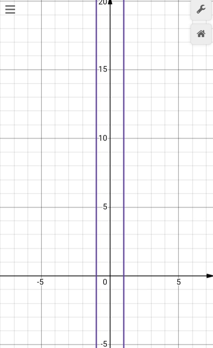 График уравнения х²=1