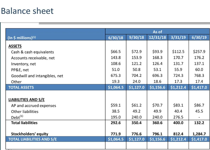 Balance Sheet в отчете