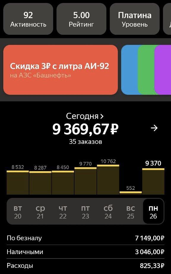скрин заработка яндекс такси. расценки такси на километр. сколько зарабатывает такс. сколько зарабатывает таксист. яндекс такси эконом заработок.