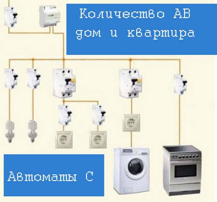 Лучшие автоматы для квартиры