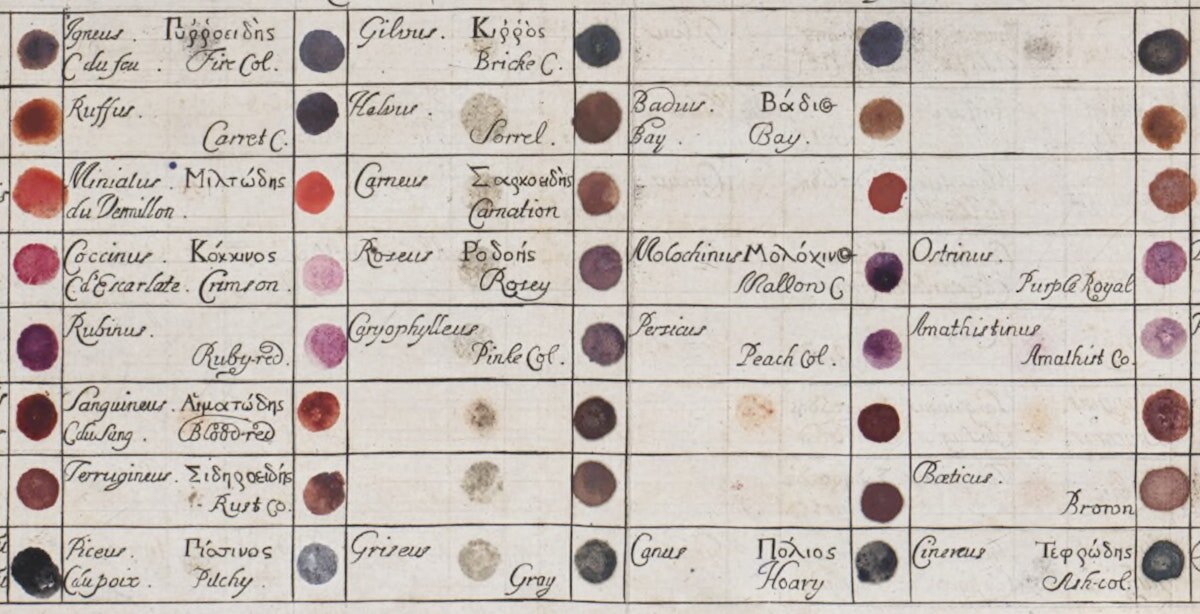 Фрагмент «Tabula colorum physiologica…» («Таблицы физиологических цветов…») Ричарда Уоллера (Richard Waller) из «Философских трудов» (1686).