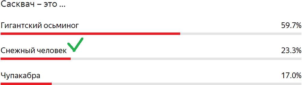 Статистические данные из ЛК в Yandex Forms