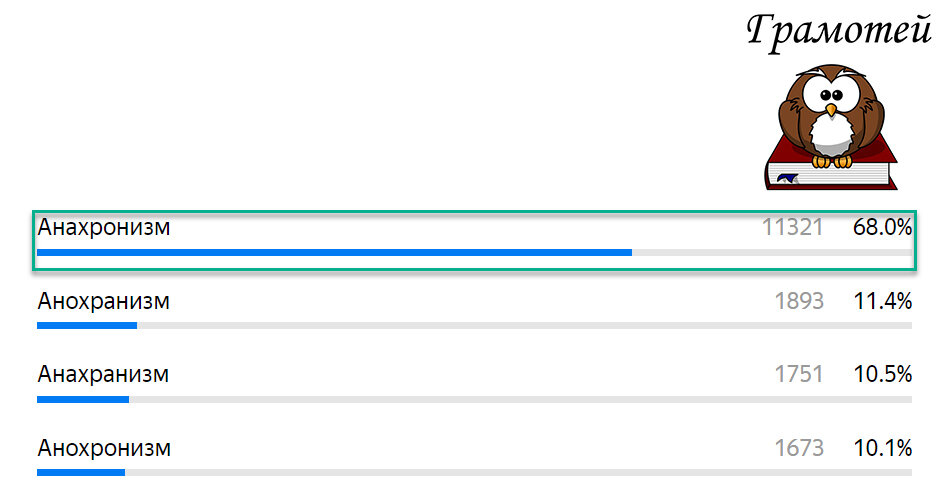 Оппонент. Что такое оппонент определение. Оппонент и пропонент примеры. Что такое оппонент определение. Как писать оппонент или аппонент.