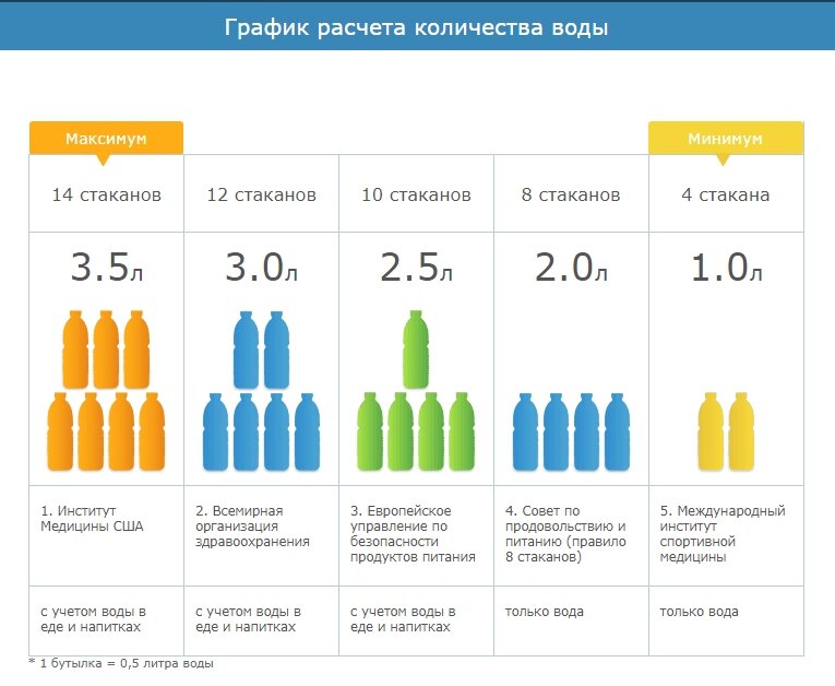 <<норматив дело времени>>