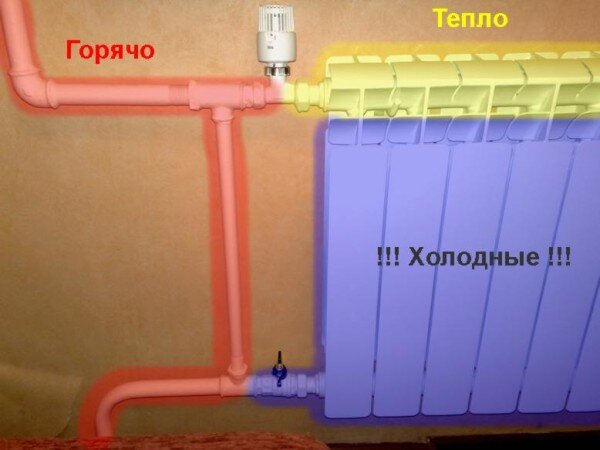 Почему плохо греют биметаллические радиаторы. Основные причины