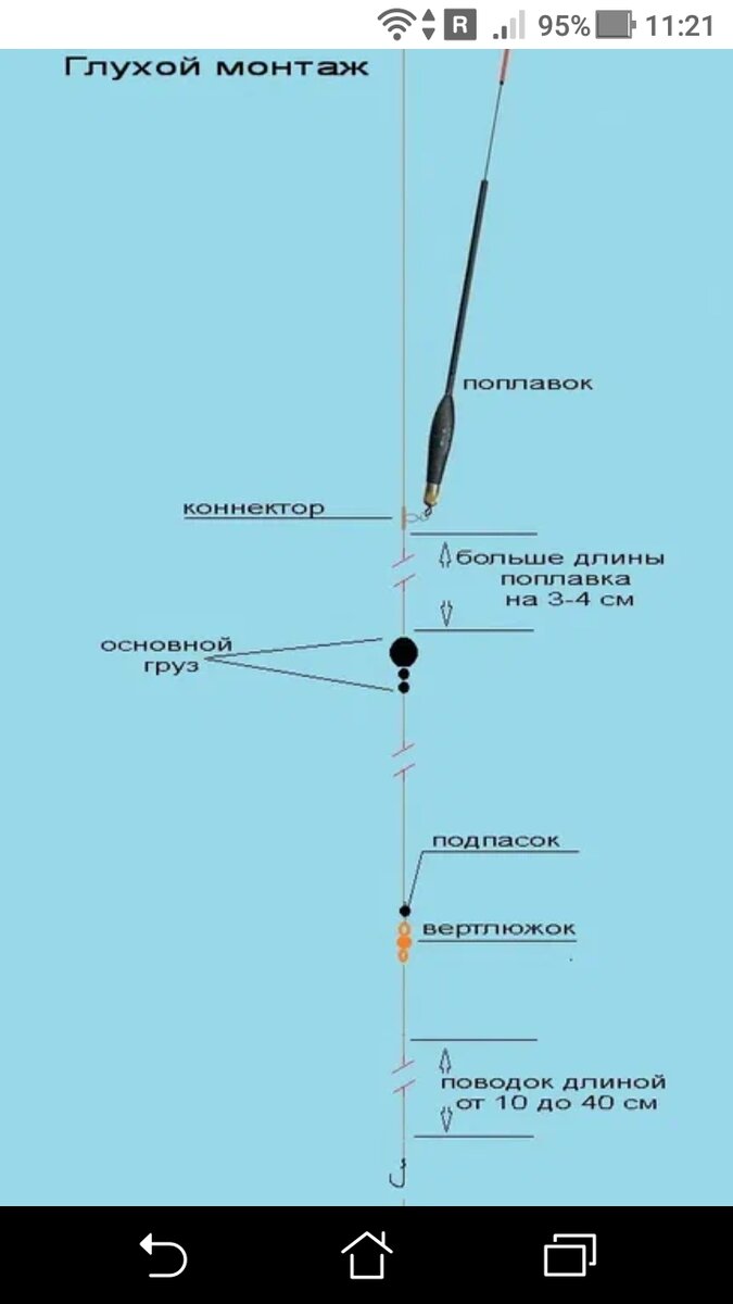 Спортивная поплавочная удочка. Часть 1 - Спортивное рыболовство