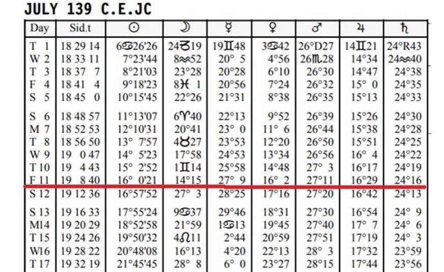 Таблица эфемерид