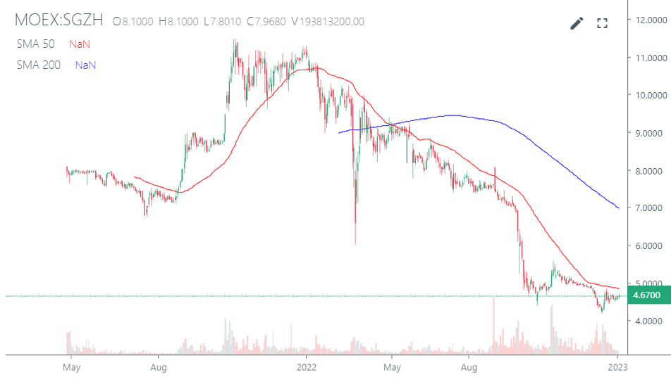 ❗️Сегежа? Как выбирать акции? На что смотреть в первую очередь?❗️