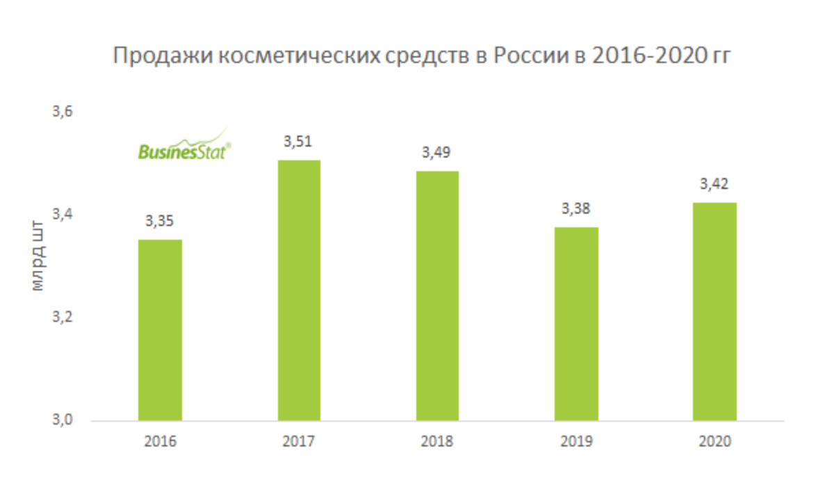 https://marketing.rbc.ru/articles/12194/