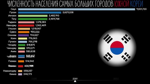 Численность южной кореи на 2024 год