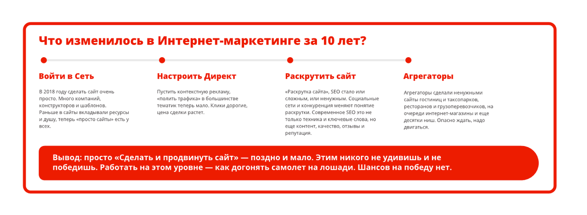 Очень сайт. Как изменился интернет. Продвижение на сайтах отзывов. Обман SEO. За счет чего МЕНЯЛСЯ интернет.