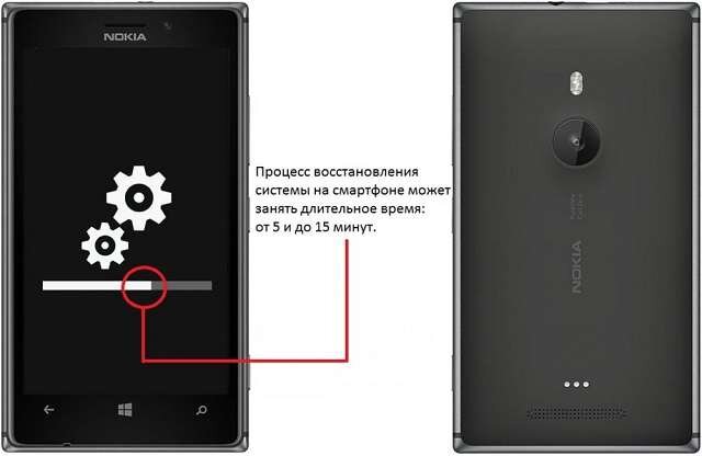 Nokia Lumia 525 Hard Reset.