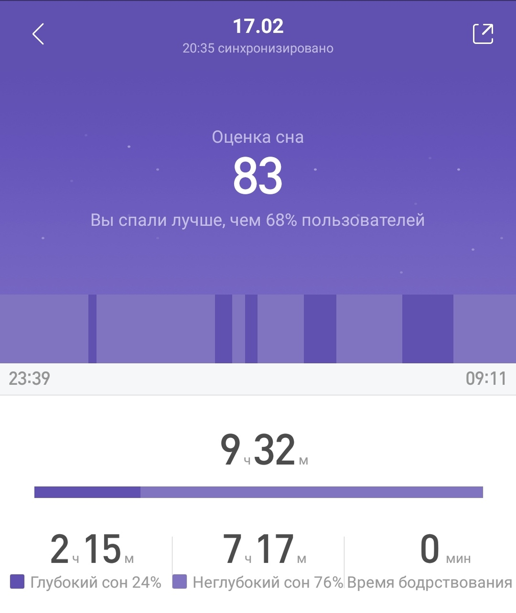 Такой сон еще считается ненормальным. Уже лучше, чем было.