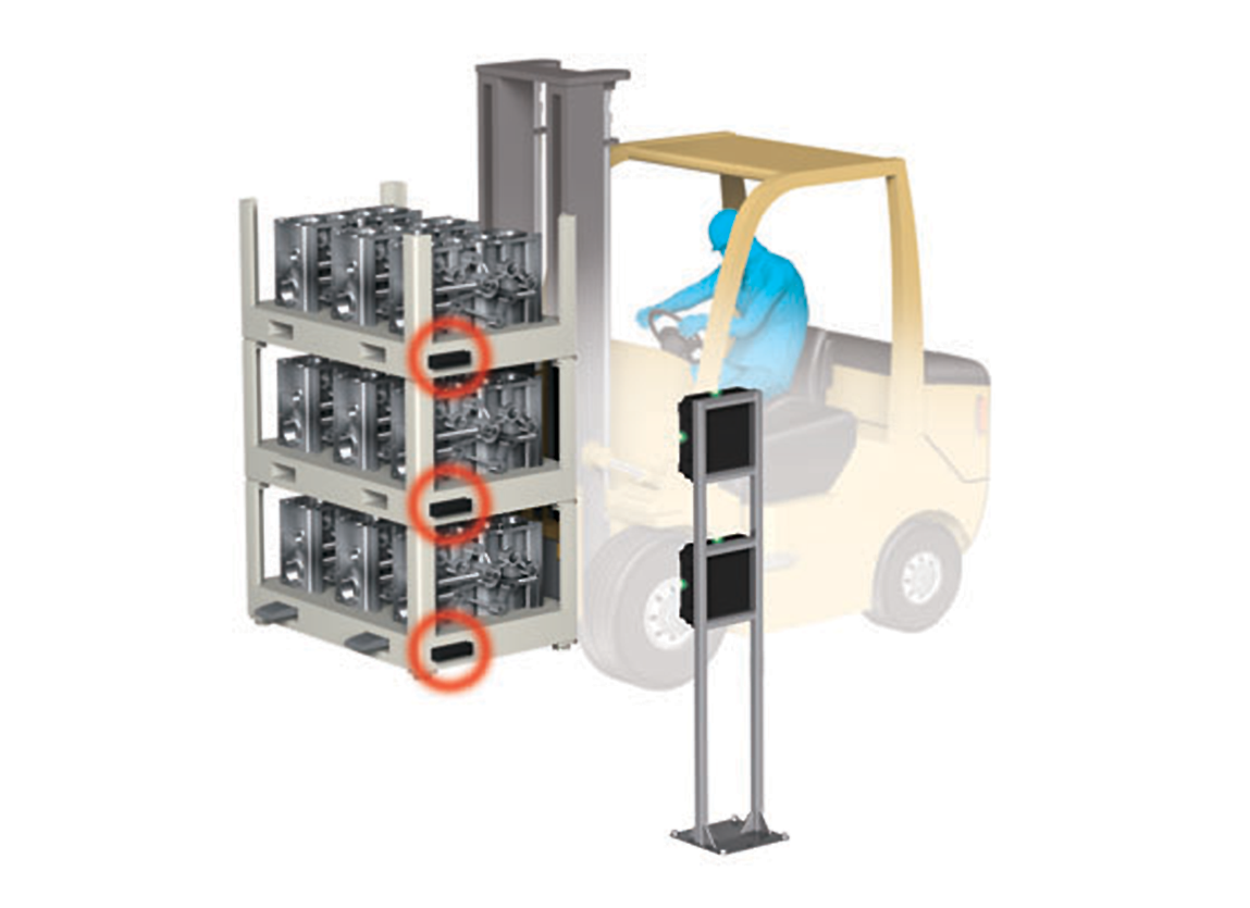 Пример использования RFID-антенн для считывания RFID-меток с перевозимой погрузчиком тары.