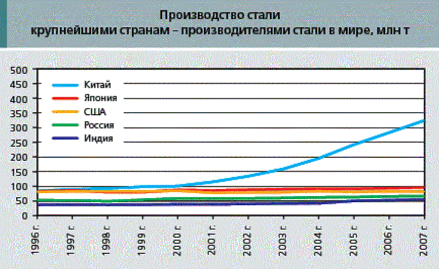 Таблица 2007 года иллюстрирует целеустремлённость и горизонты планирования китайских товарищей. Как видите Великобритании даже нет в списке. Лидерство Китая достигнуто тяжким путём. Методом проб и ошибок.