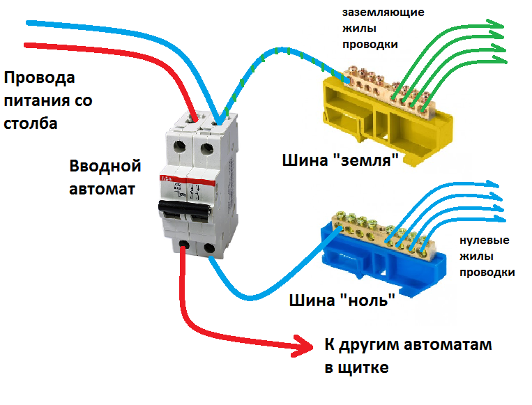 Заземление от столба ЛЭП