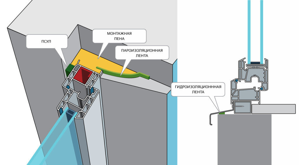 Оконные проемы в доме из газобетона