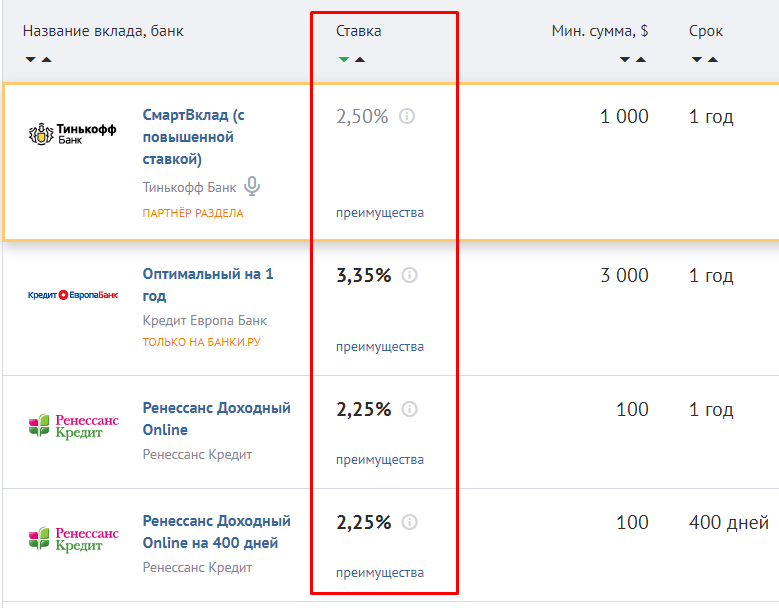 Самый выгодный банк для вклада