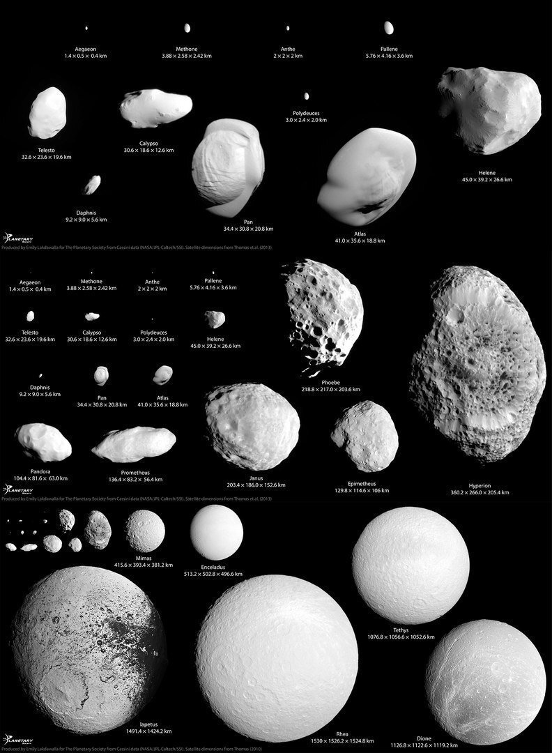 Спутник сатурна буквы. Сатурн Планета и его спутники. Спутники планеты Сатурн названия. Самые известные спутники Сатурна. Сатурн Кол во спутников.
