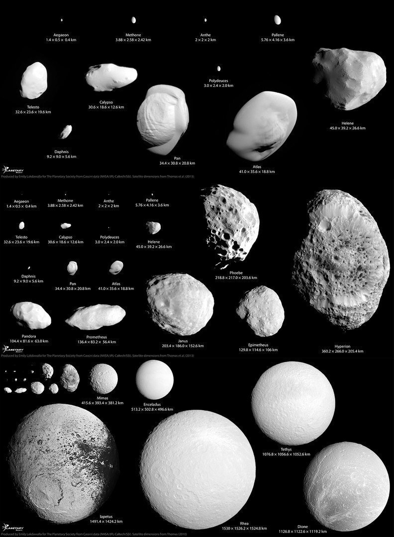 2 3 спутника сатурна. Естественные спутники Сатурна. Спутники Сатурна таблица. Самые известные спутники Сатурна. Сатурн (Планета) спутники Сатурна.