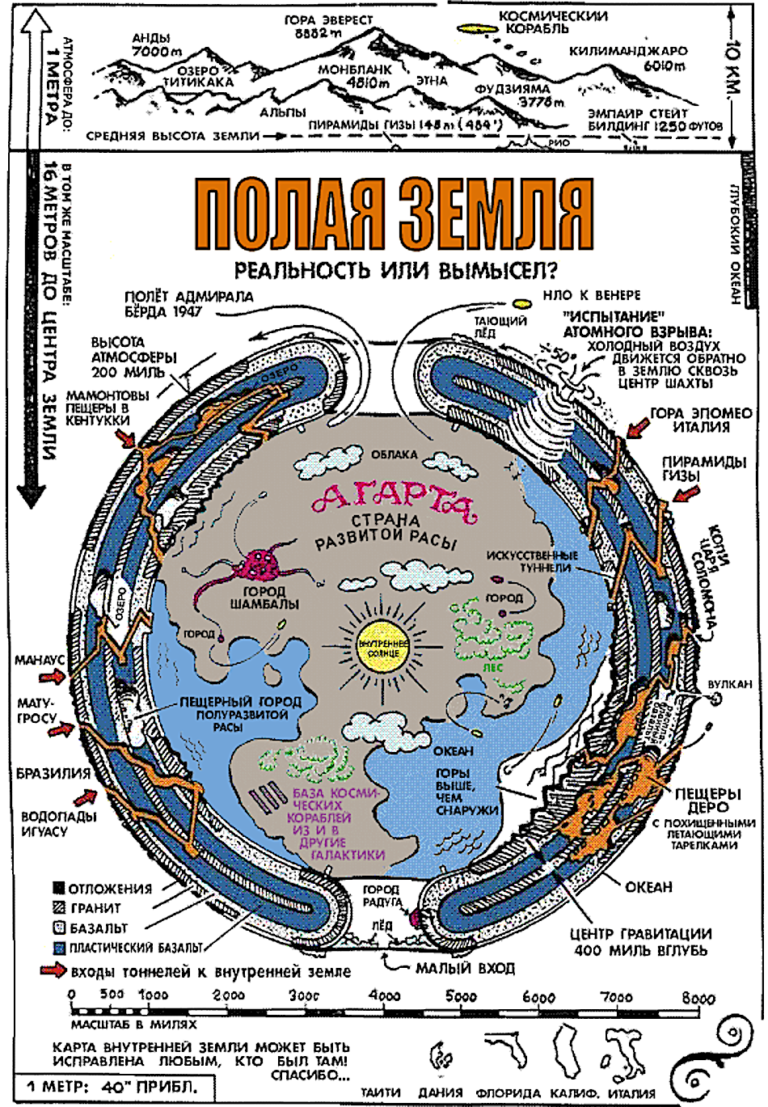 Теория земли. Полая земля Агарта. Тибетская схема полой земли. Карты полой земли Агарта Асгард. Шамбала карта полой земли.