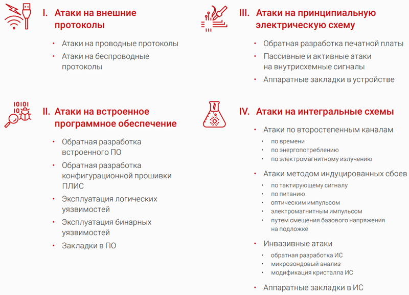 Классификация атак на встраиваемые системы (источник: BI.ZONE)