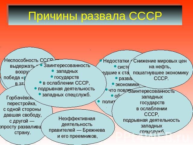 Последствия распада ссср