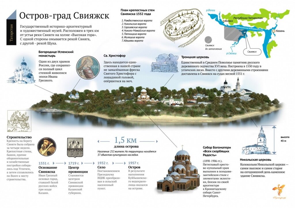                                                                             Источник