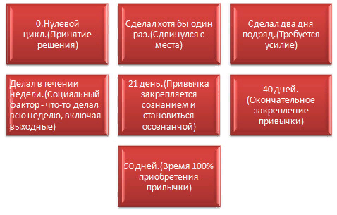 3 месяца, способные изменить всё.