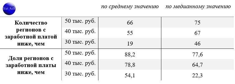 Источник: Росстат
