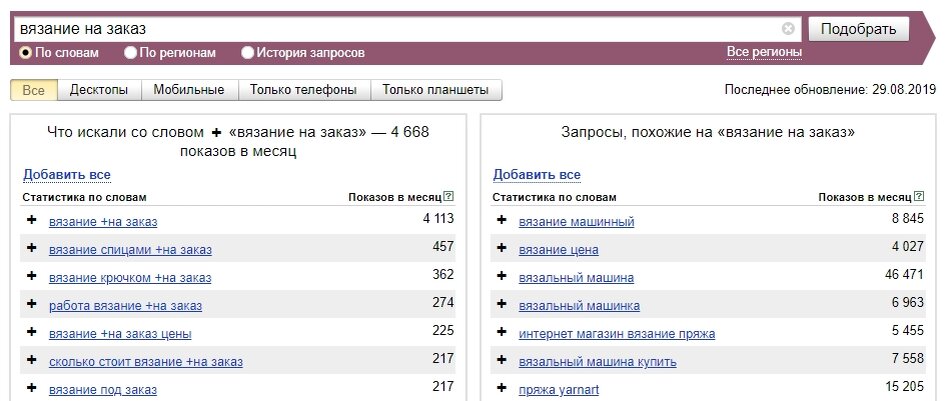 Скриншот из Яндекс Вордстата