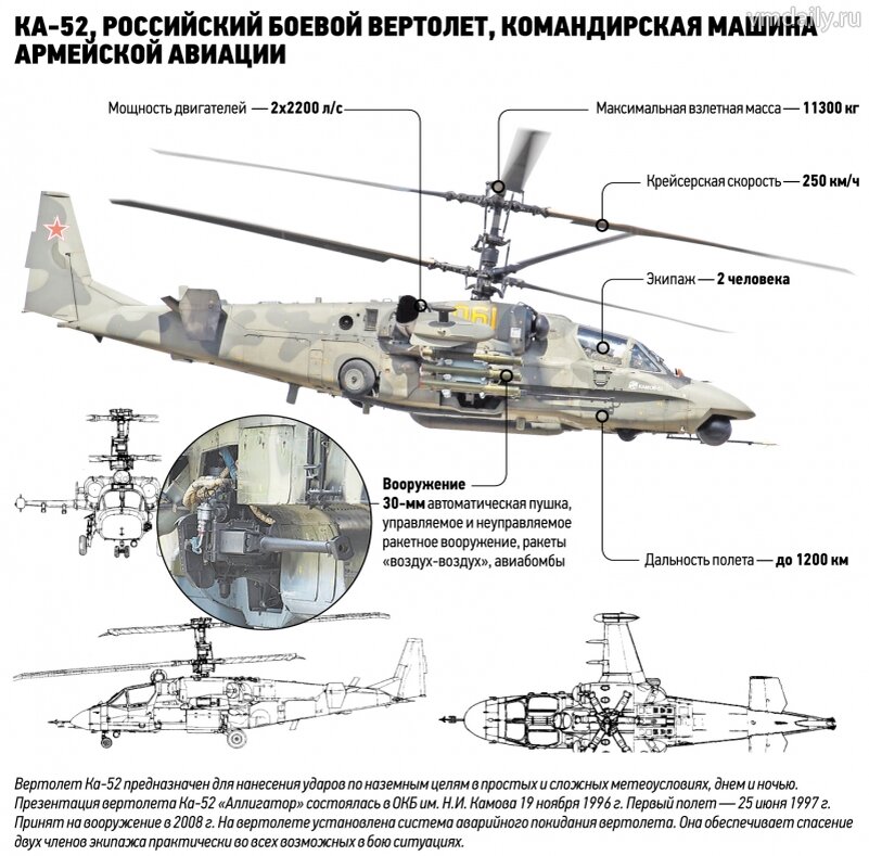 Какие детали есть у вертолета. Ка-52 Аллигатор чертежи. Ка-52 Аллигатор ТТХ. Вертолёт ка-52 Аллигатор чертёж. ТТХ вертолета ка-52.