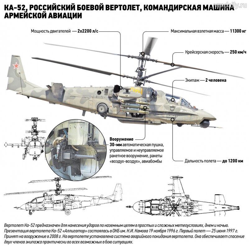 Вертолеты продольной схемы ссср