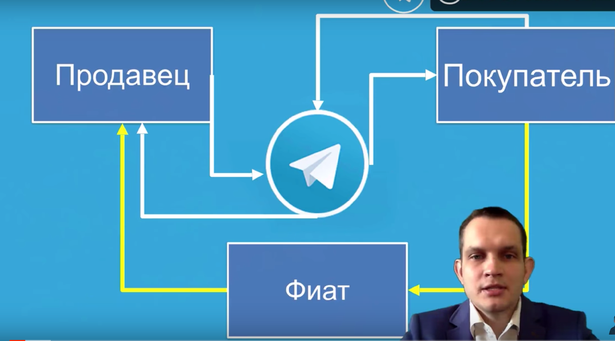 Схема работы бота