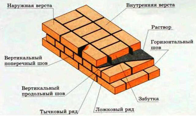 3 способа сделать имитацию кирпичной стены своими руками