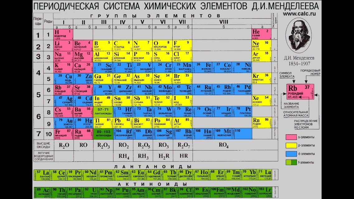 Инфографика уровень «Батя».