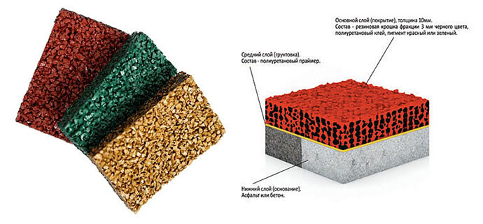 Технология укладки покрытия из резиновой крошки: по шагам