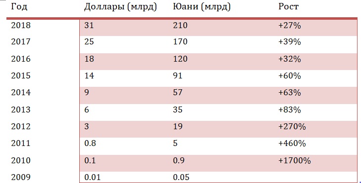 Продажи Alibaba на 11.11