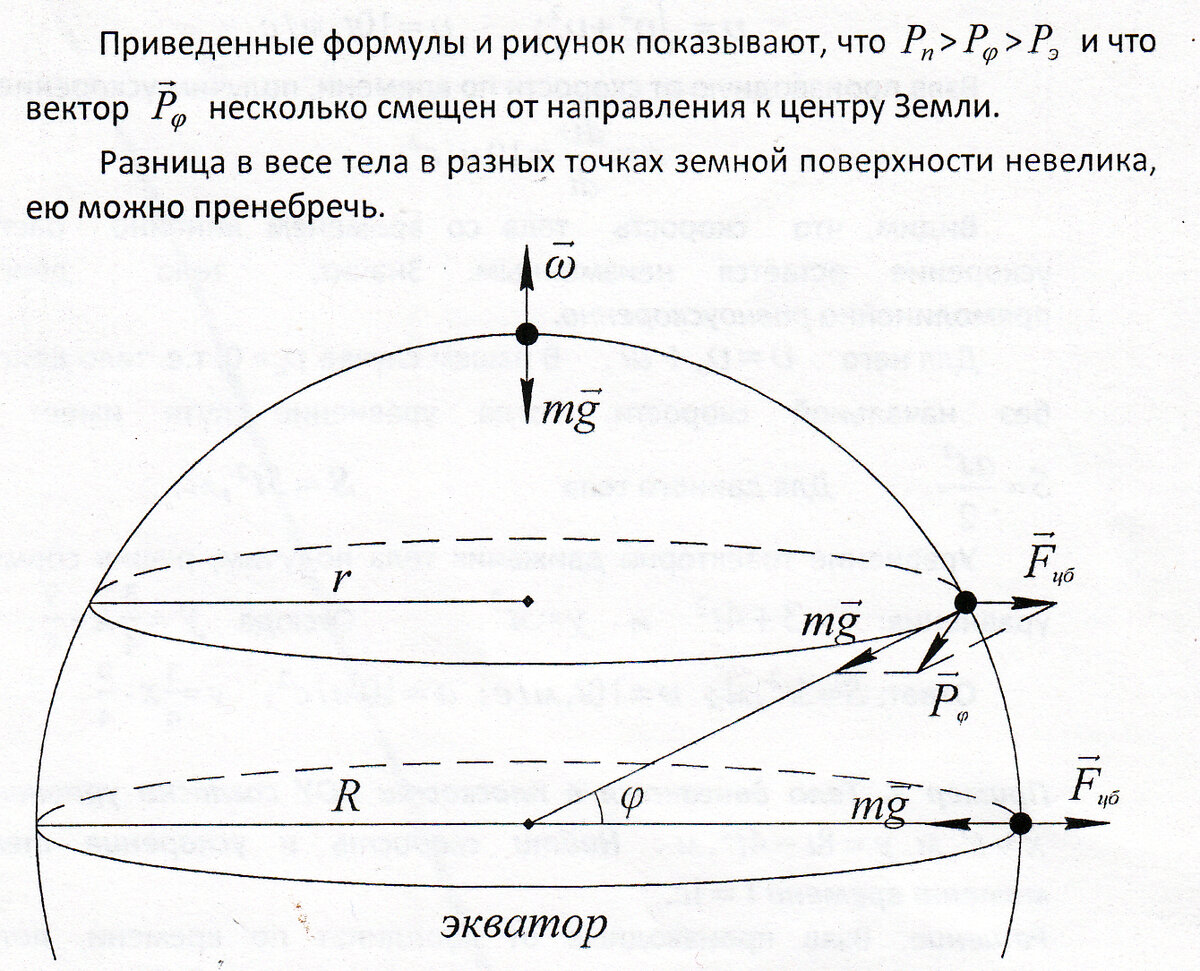 Вы точно человек?